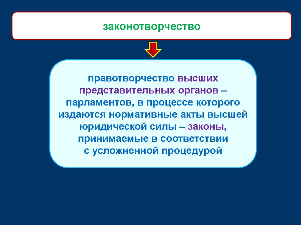 Акты правотворчества. Правообразование и правотворчество. Правотворчество нормотворчество законотворчество. Правообразование и правотворчество соотношение понятий. Соотношение правотворчества и правообразования.