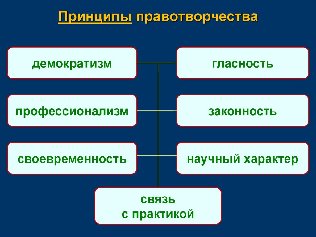 Политический плюрализм суверенитет гласность правотворчество налогообложения