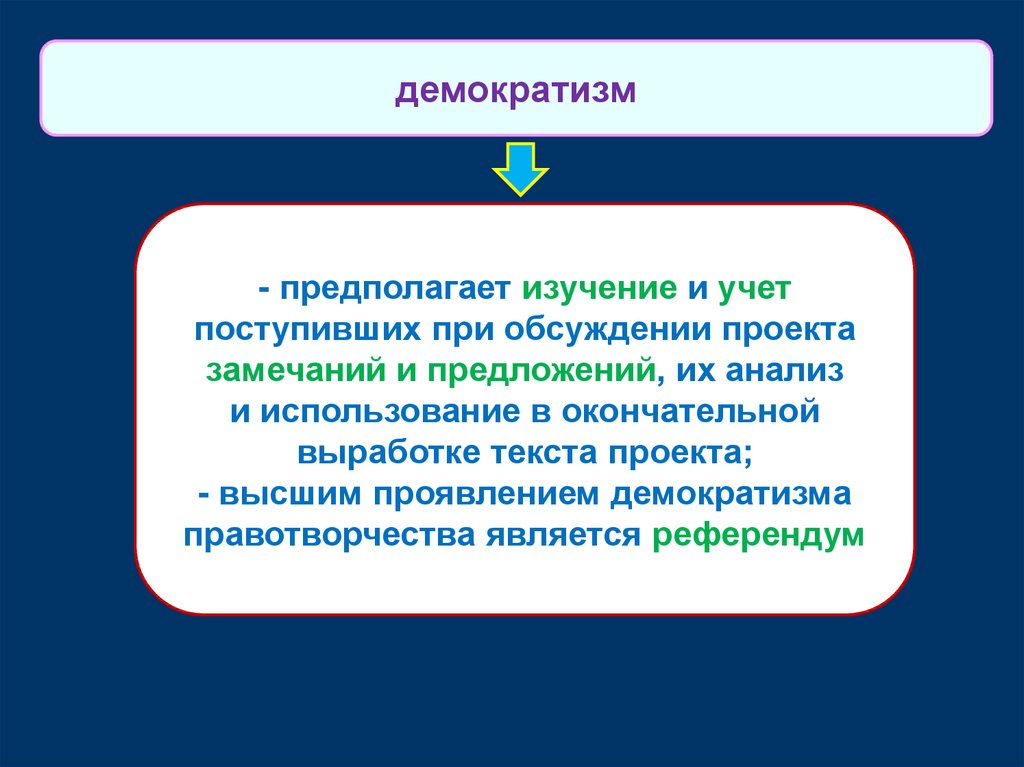 Монополия на правотворчество. Референдум является проявлением правотворчества. Примеры демократизма в правотворчестве. Гласности правотворчества предполагает.