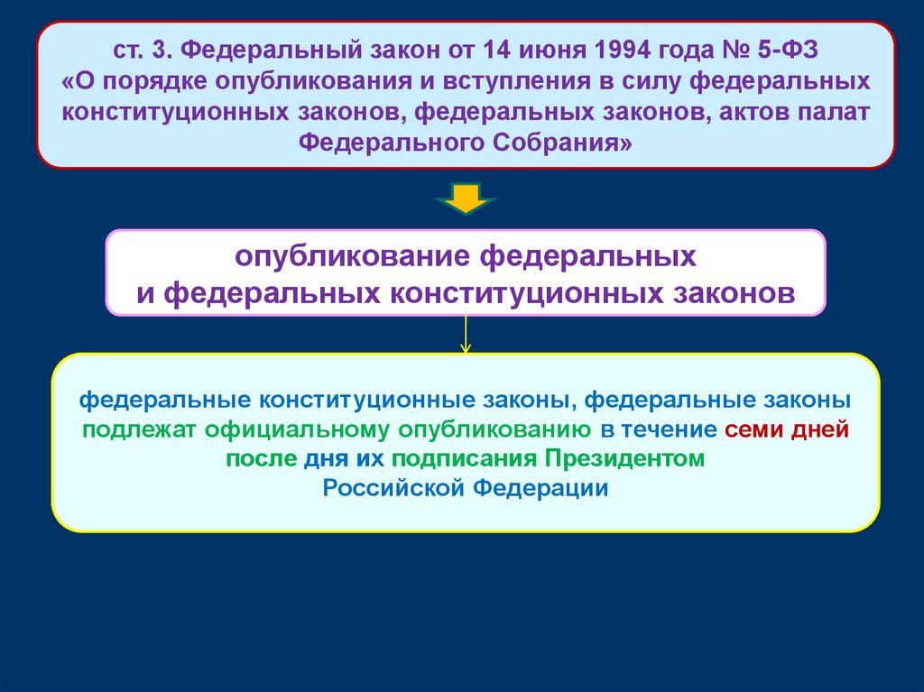 Федеральные законы подлежат опубликованию в течение. Федеральное правотворчество. Федеральные законы подлежат официальному опубликованию в течение. Правотворчество федеральных органов социального обеспечения.