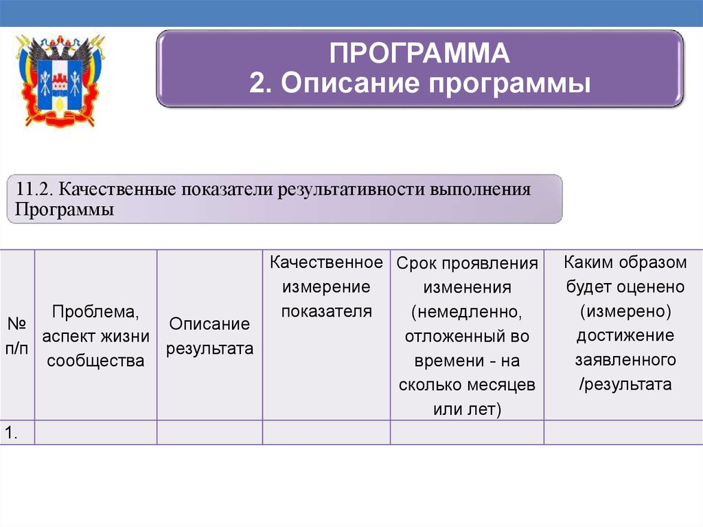 Область поддержки