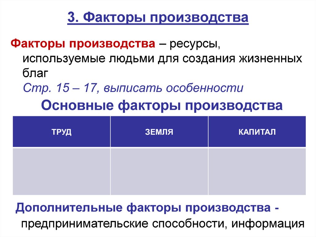 3 ресурсы производства. Три фактора производства. Блага факторы производства. Факторы производства ресурсы используемые людьми для создания. Выписать факторы производства.