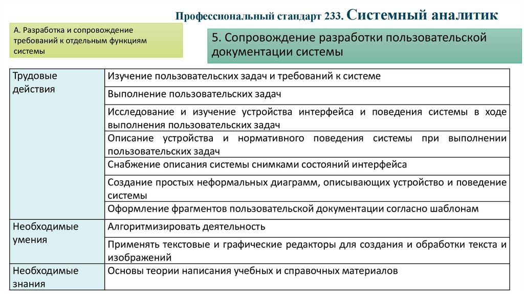 Проект профессионального стандарта юрист