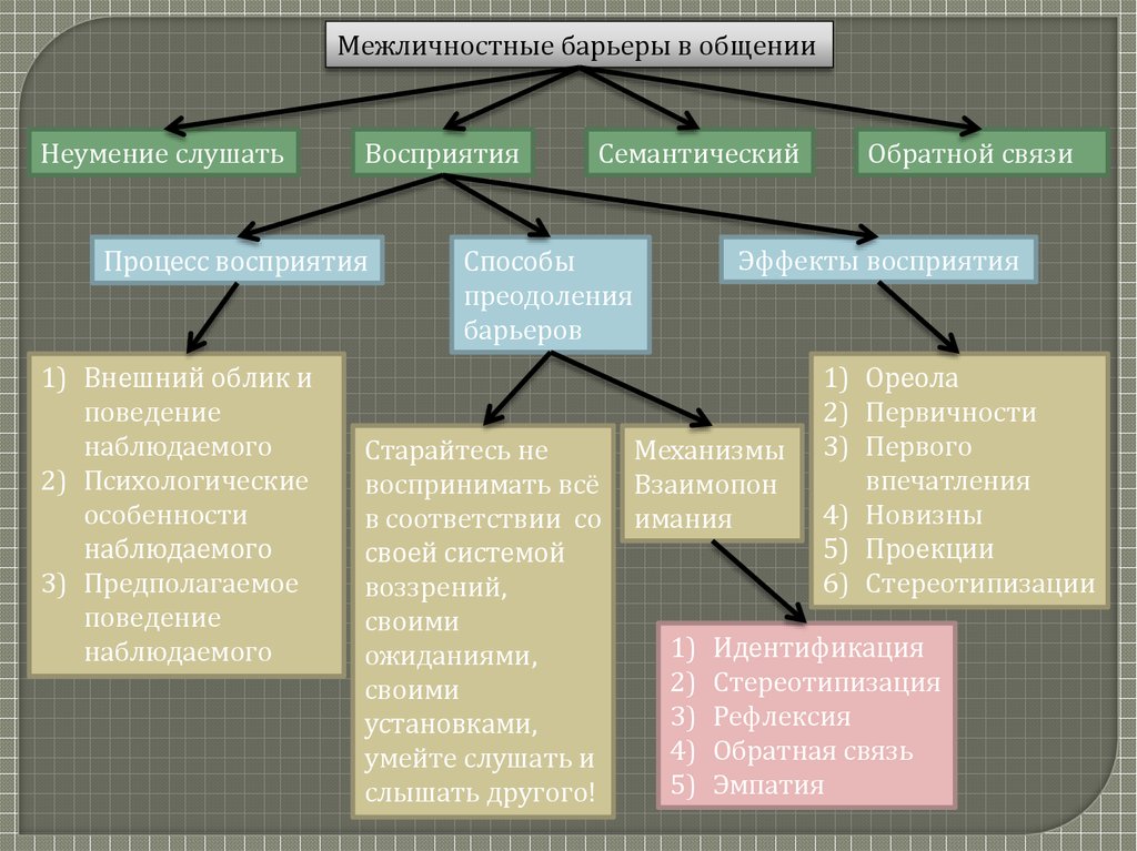 Расстройство схемы тела отмечается при поражении тест