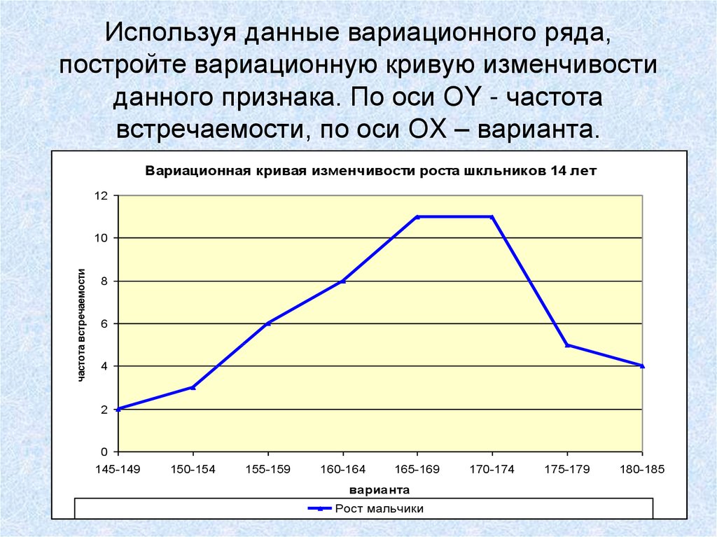 Как построить вариационную кривую