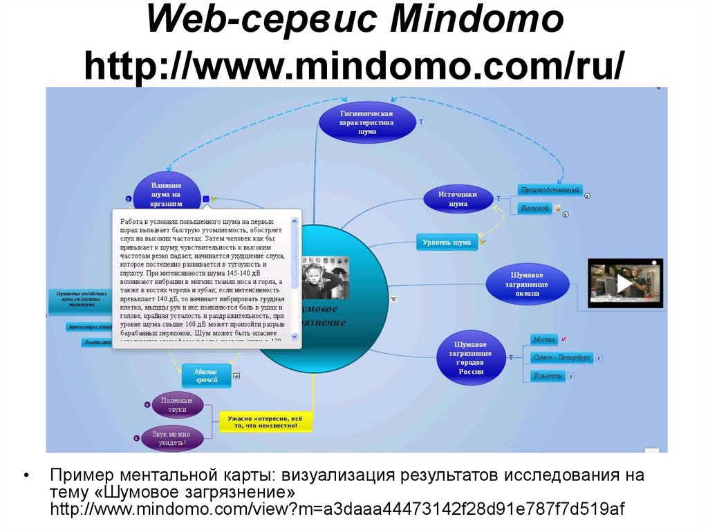 Карта веб приложений. Миндомо ментальные карты. Сервис Mindomo. Программа Mindomo. Mindomo примеры.