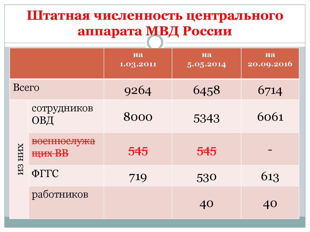 Штатная численность