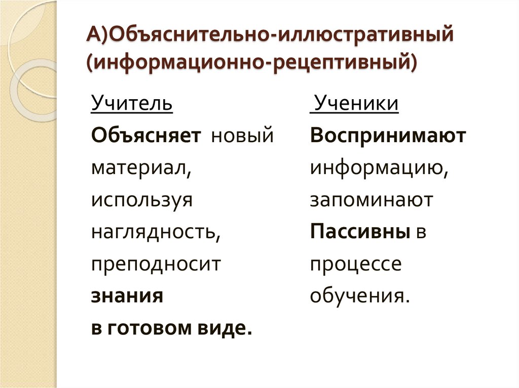 Объяснительно иллюстративный вид обучения презентация