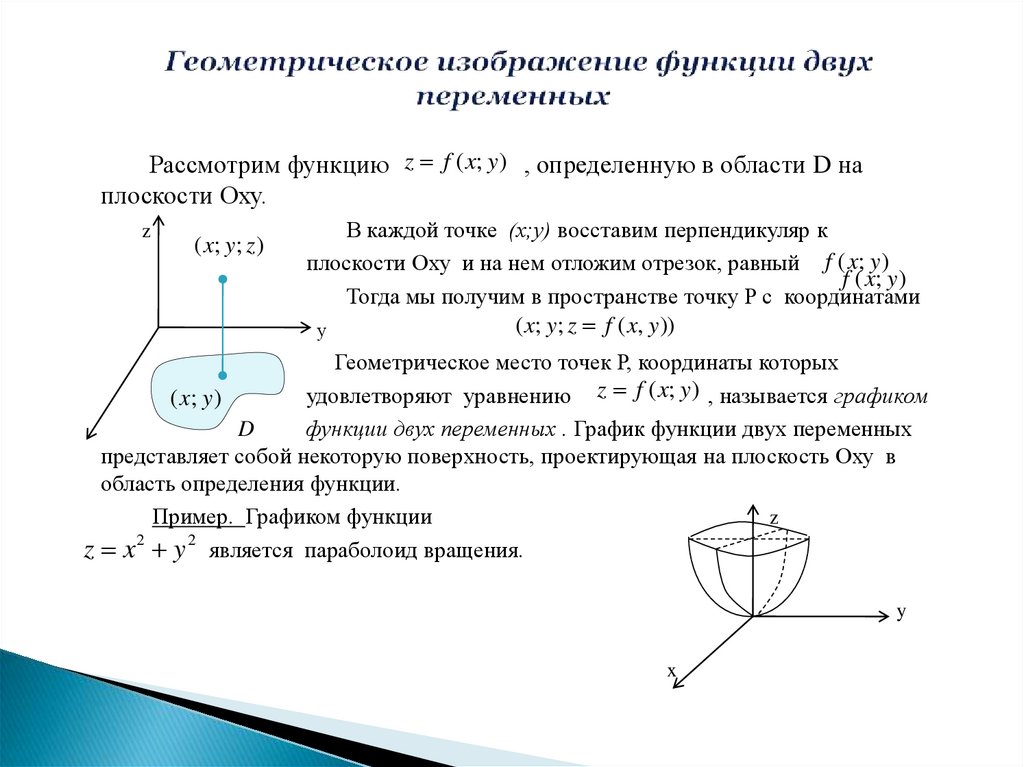 Определенная область работа. Функции 2 переменных примеры. Геометрическое изображение функции двух переменных. График функции нескольких переменных. Область определения функции из 2 переменных.