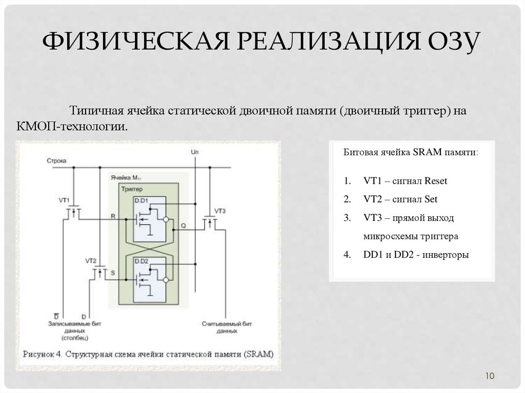 Схема ячейки памяти