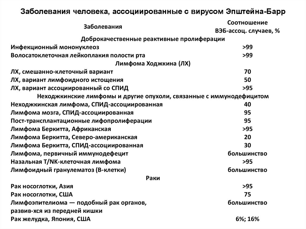 Эпштейна барра клинические рекомендации