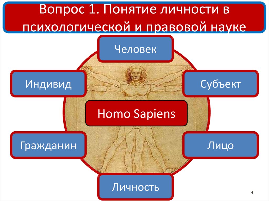 4 понятия личности