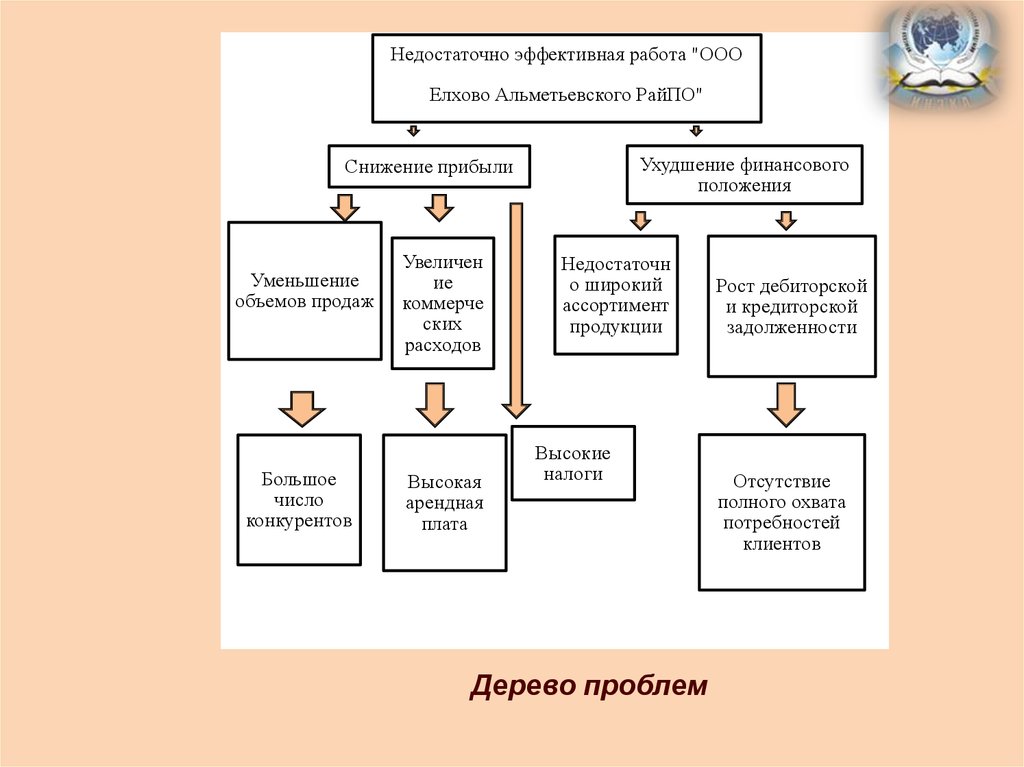 Об утверждении правил по разработке бизнес планов инвестиционных проектов