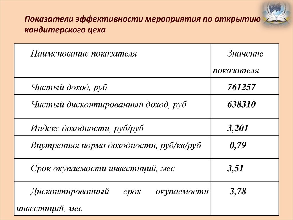 Обоснование мероприятия