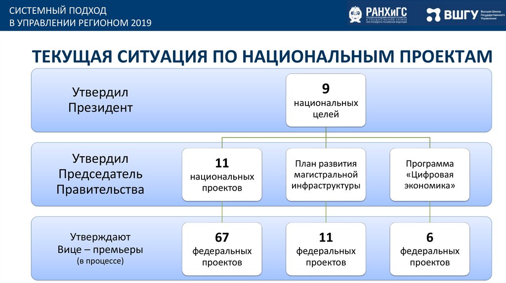 Национальный проект магистральная инфраструктура