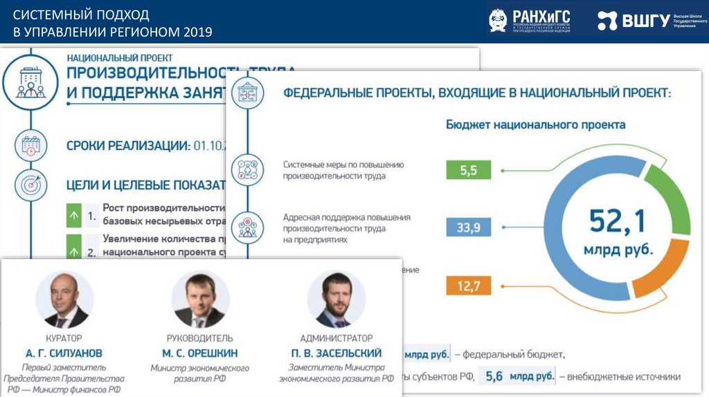 Федеральный проект системные меры по повышению производительности труда