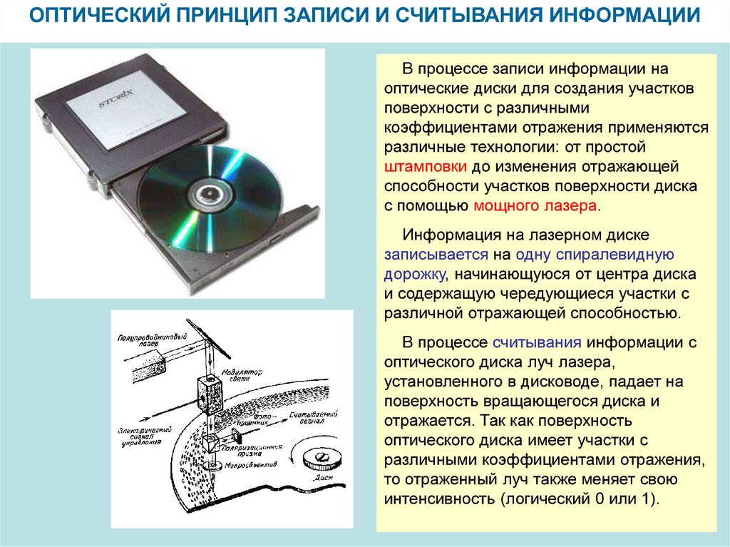 Утилиты обслуживания жестких магнитных дисков и оптических дисков презентация