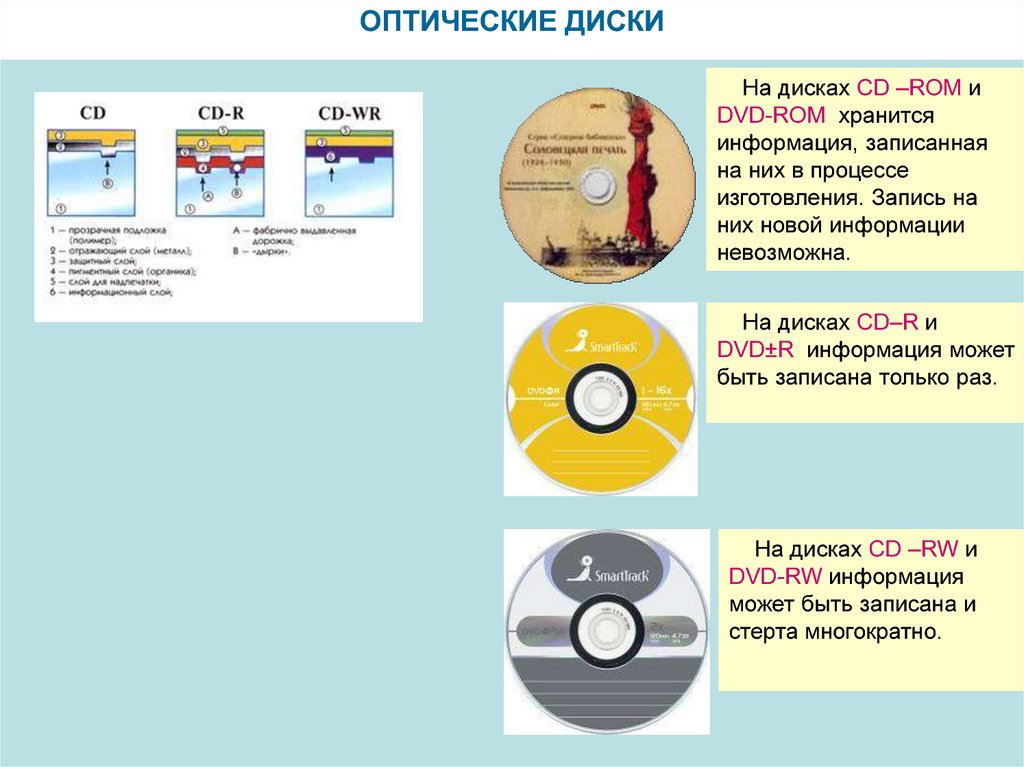 Диск для презентации