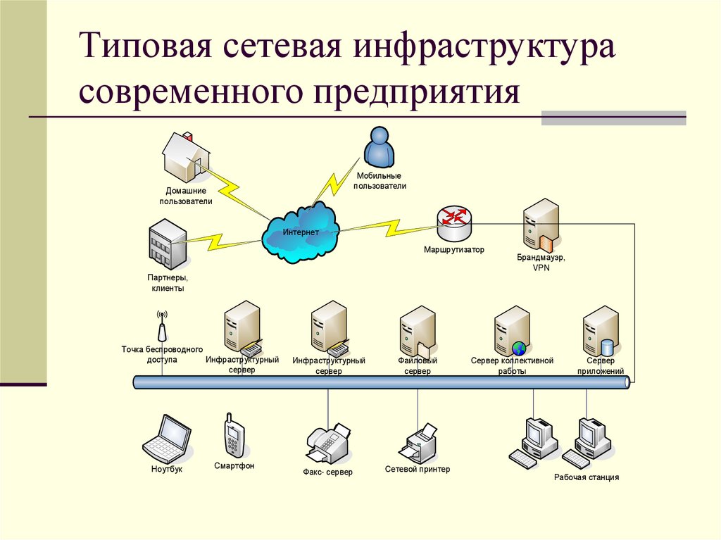 Администрирование сетевых систем презентация