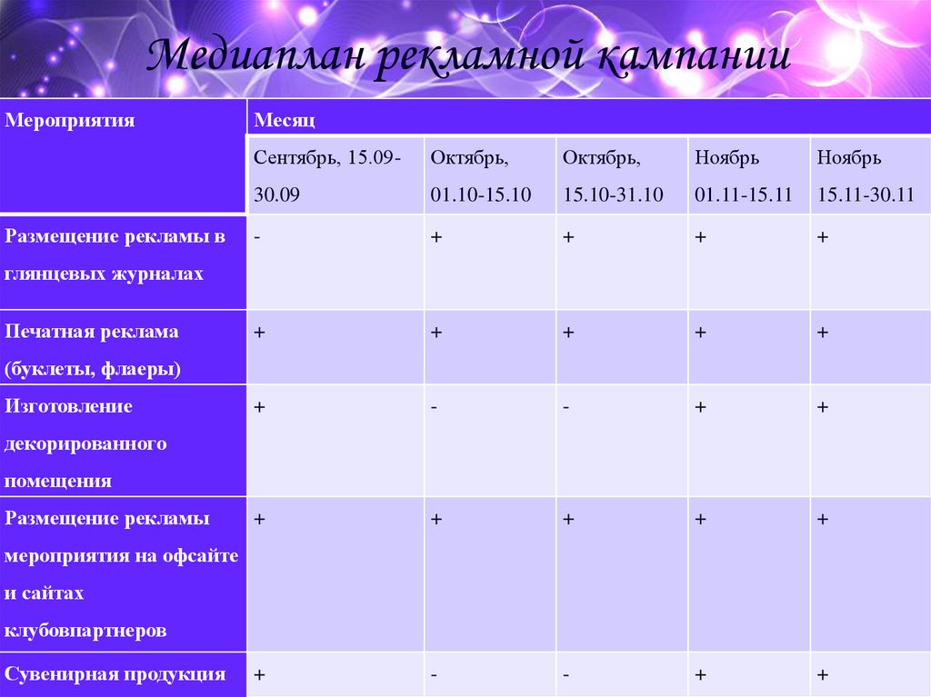 Медиаплан. Медиаплан рекламной кампании. Медиаплан мероприятия. Медиаплан для магазина.