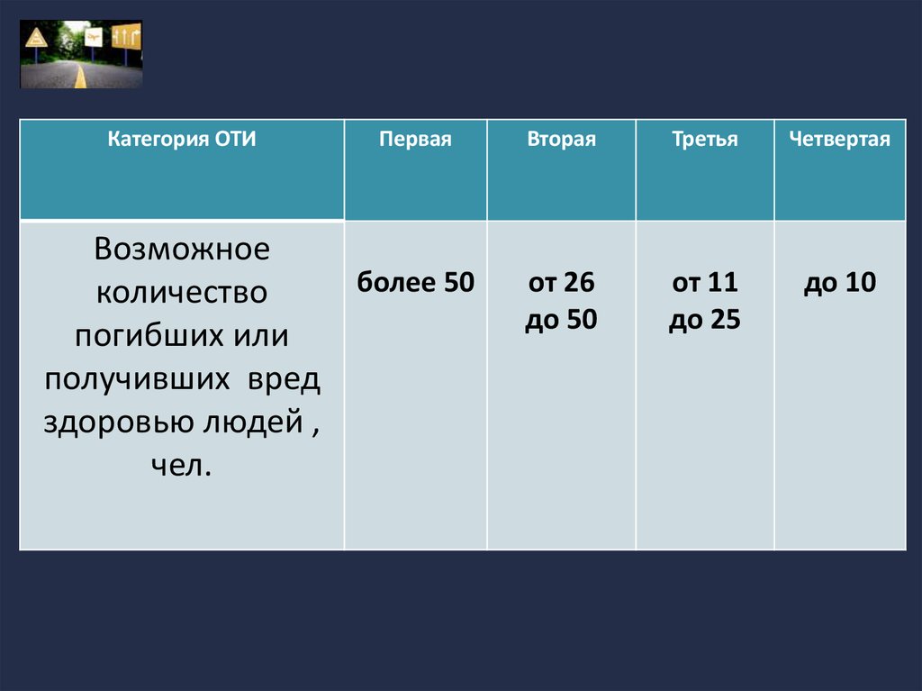 Категории объектов транспортной инфраструктуры