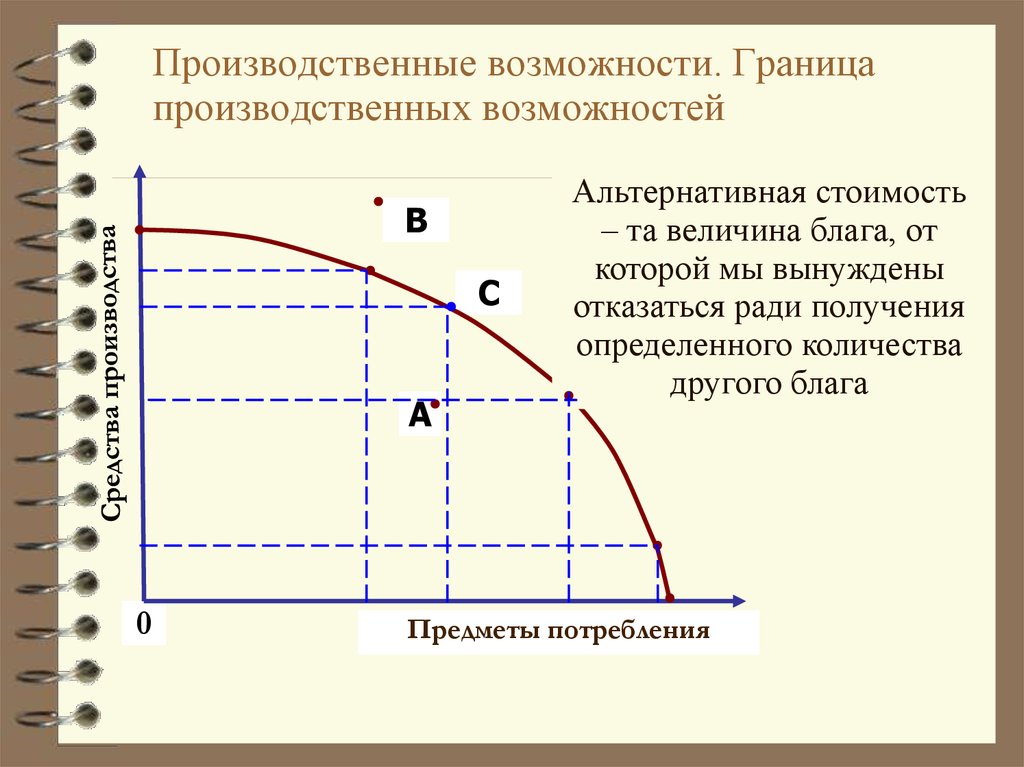 На рисунке изображена кривая производственных возможностей производства товаров x и y