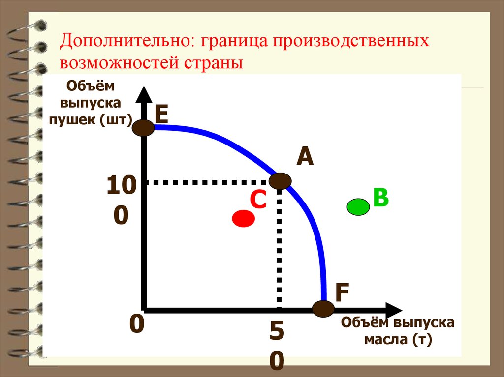 Граница возможностей. Граница производственных возможностей. Модель границы производственных возможностей. Граница производственных возможностей экономической системы. Как найти границу производственных возможностей.