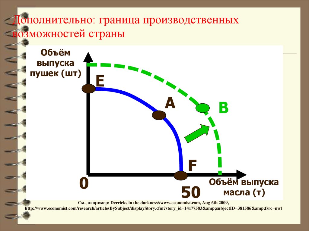 Производственные возможности страны