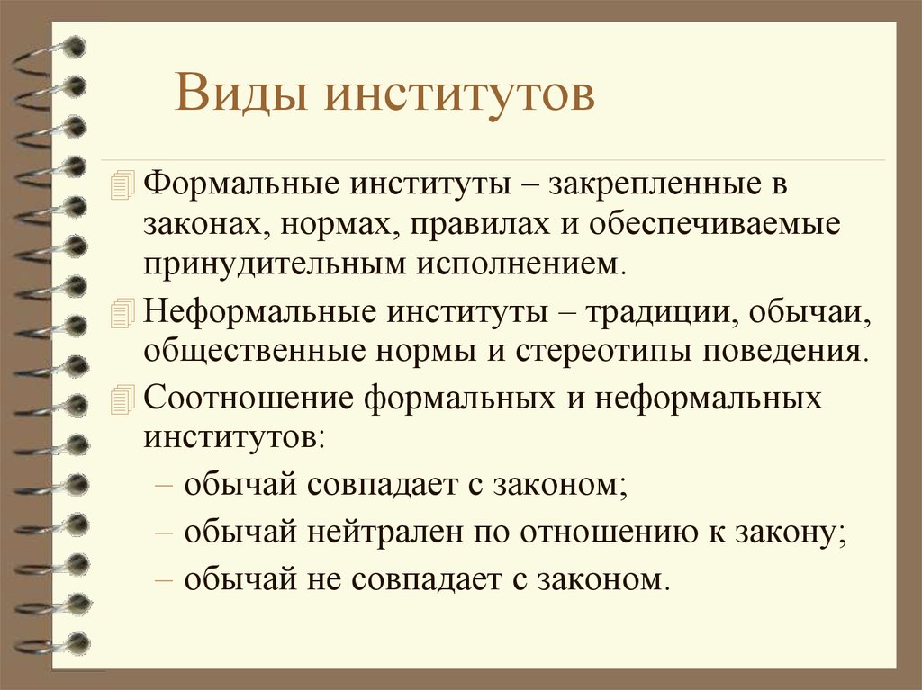 Виды институтов