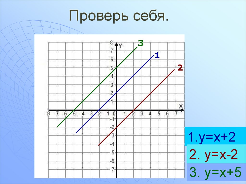 Функции и графики 7 класс алгебра. График функции 7 класс Алгебра. Графики функций 7 класс Алгебра. Построение графиков функций 7 класс Алгебра. Графики по алгебре 7 класс.