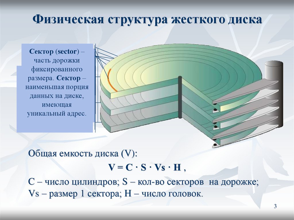 Что такое логическая структура жесткого диска