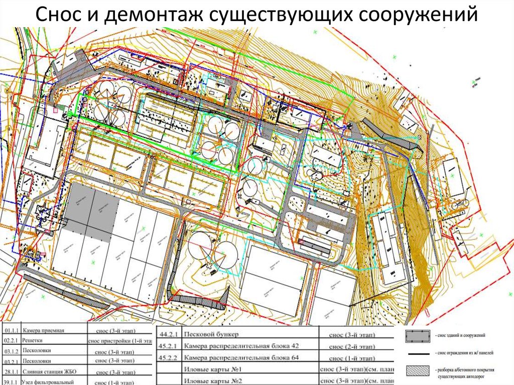 Реконструкция существующих сооружений