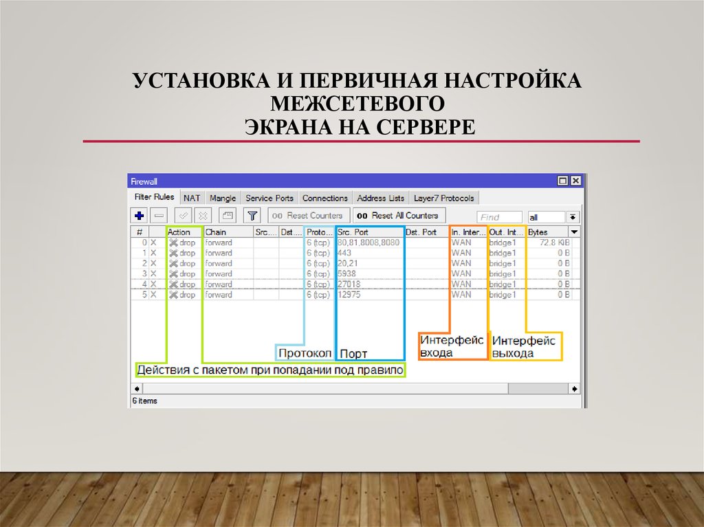 Openwrt настройка межсетевого экрана