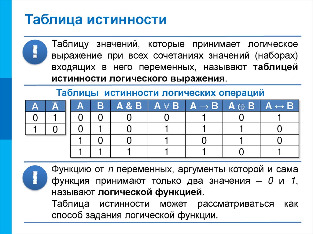 Таблица истинности определяет. Операция вычитания таблица истинности. Таблица истинности логических операций 3 черты. Таблица истинности регистра памяти. Логическое вычитание таблица.