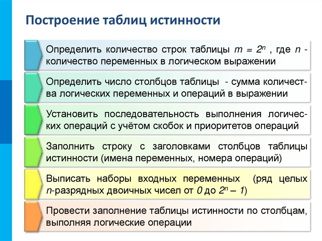 Проверить утверждение. Последовательность операций истинности. Приоритет действий в таблицах истинности. Как определить истинность гипотезы. Область истинности предложений.