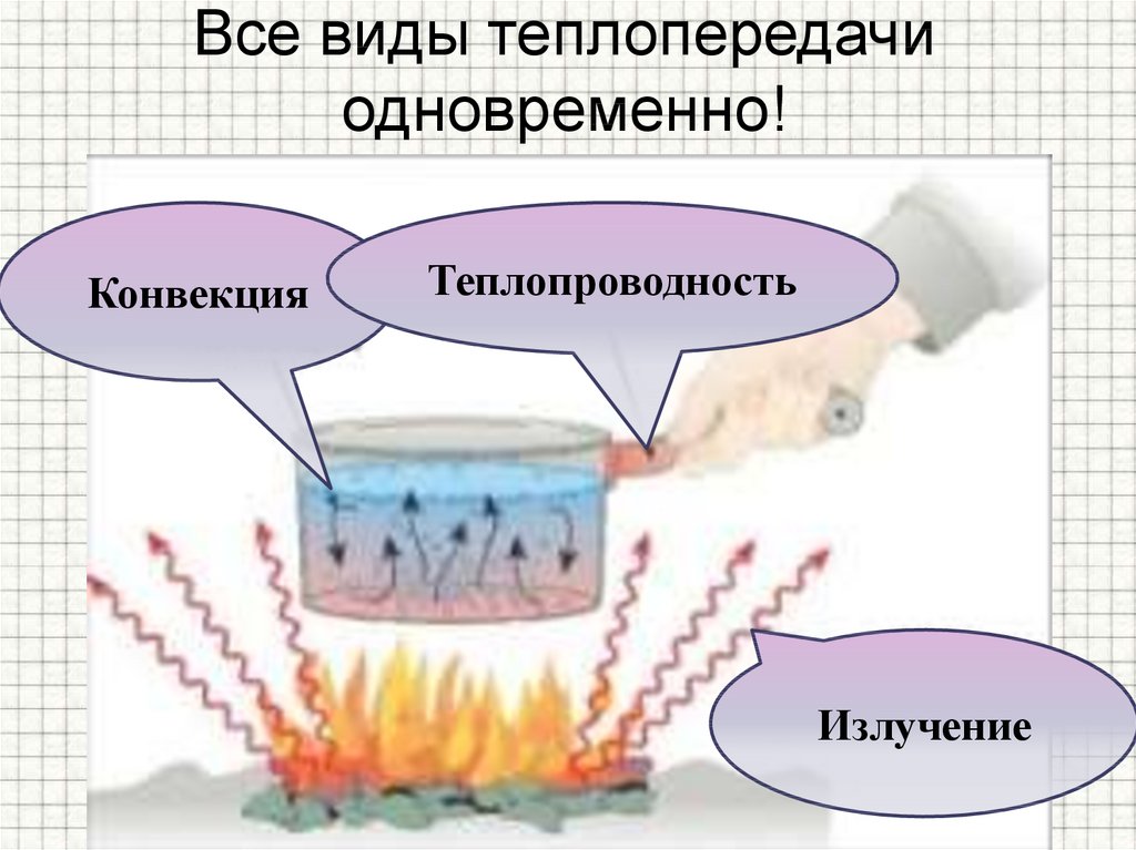 Теплопередача конвекция излучение. Тепловое излучение вид теплопередачи. Теплообмен ,теплопередача ,конвекция излучения. Теплопередача теплопроводность конвекция излучение.