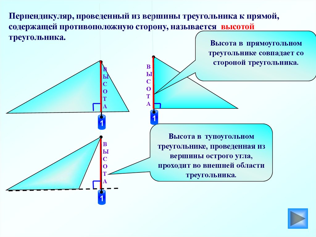 Вершина треугольника. Перпендикуляр из вершины треугольника на противоположную сторону. Перпендикуляр проведенный из вершины треугольника к прямой. Высоты в тупоугольном и прямоугольном треугольнике. Высота в прямоугольном треугольнике перпендикуляр.