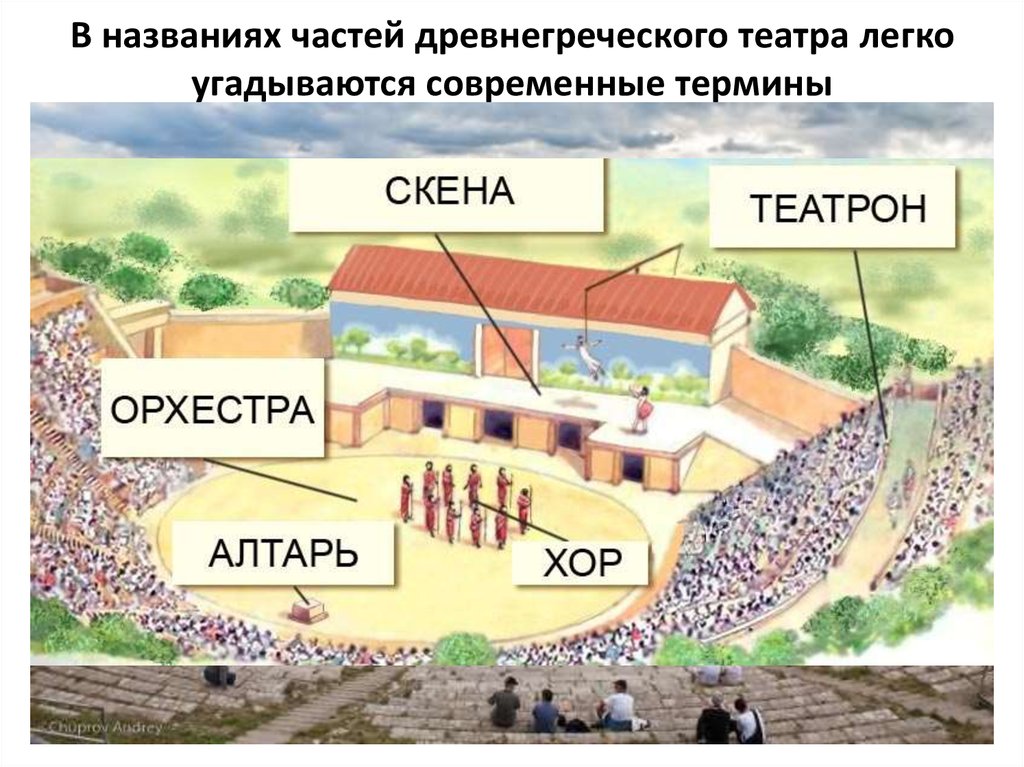 Части театра в греции
