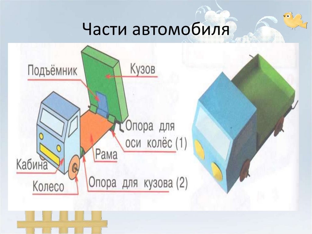 Конструирование сложных разверток. Конструирование из сложных развёрток машина. Конструирование из сложных разверток грузовик. Грузовик по технологии 3 класс. Кузов грузовика технология 3 класс.