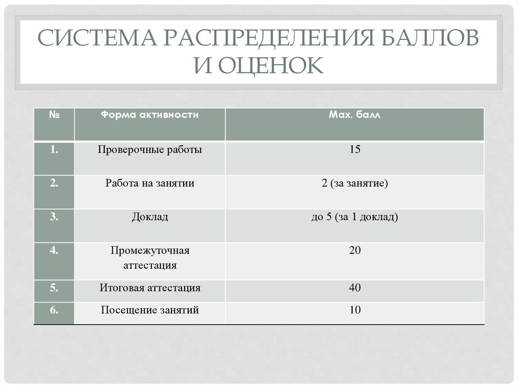 Бал оценка. Распределение баллов на оценки. Как распределяются баллы оценок. Система распределения баллов в химии. Шкала распределения баллов по категориям сотрудников.