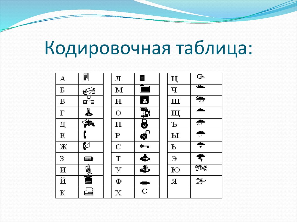 Зашифровать картинку в спектрограмму