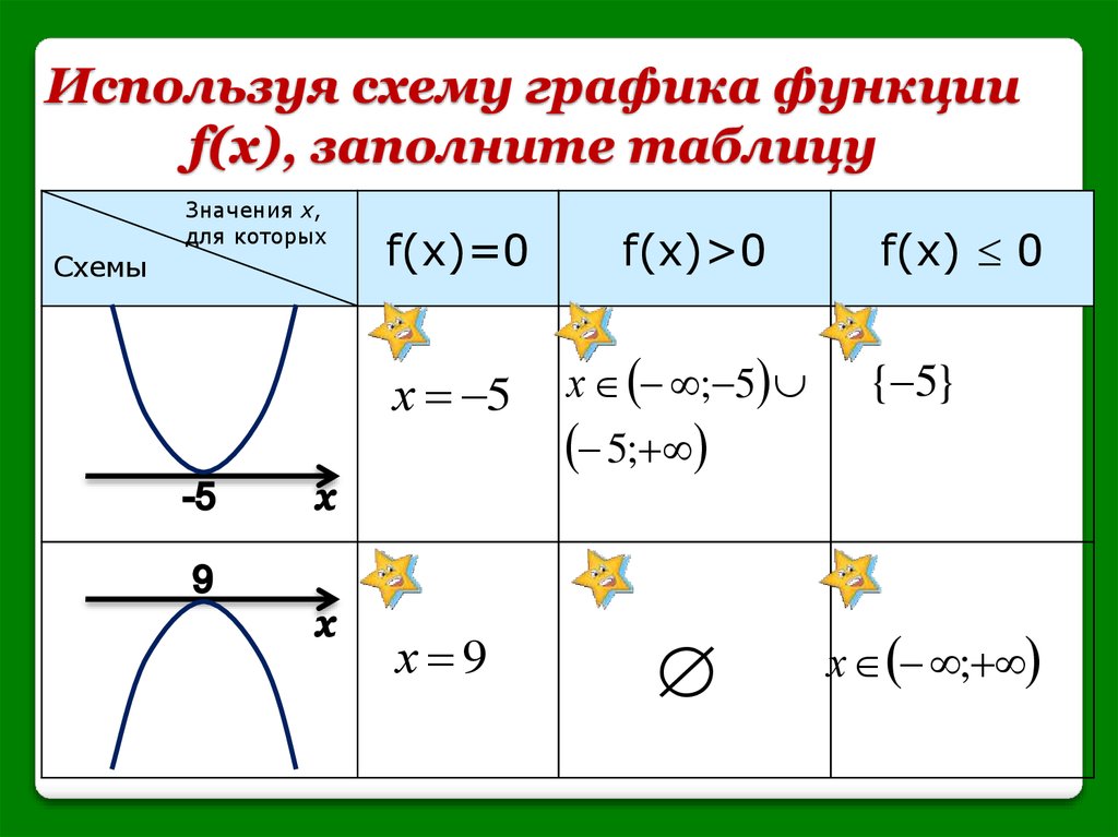 Схема графика функции