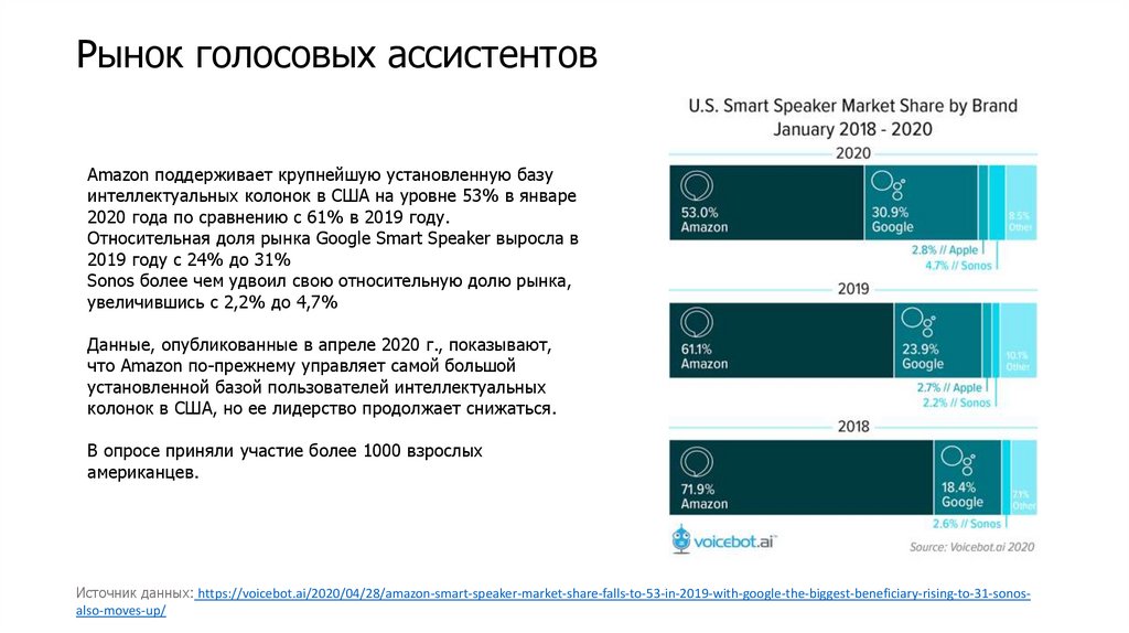 Голосовые помощники сравнение