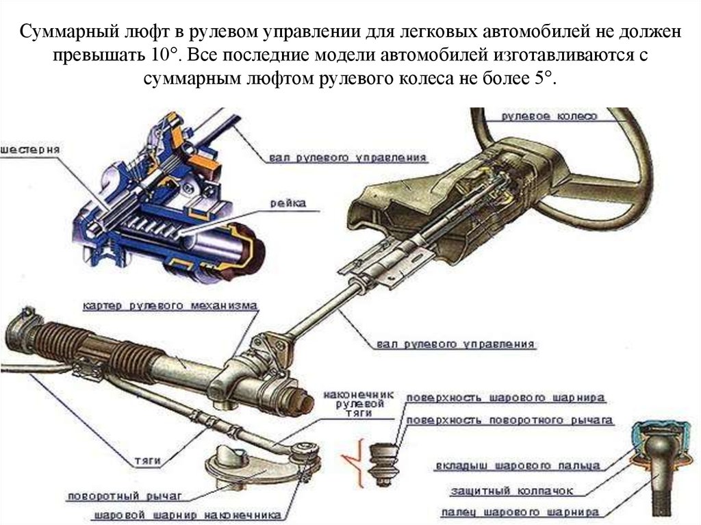 Суммарный люфт. Рулевое управление шестерня рейка ВАЗ 2107. Свободный ход рулевого колеса ВАЗ 2110. Схема рулевого механизма Приора. Регулировка суммарного люфта рулевого управления.