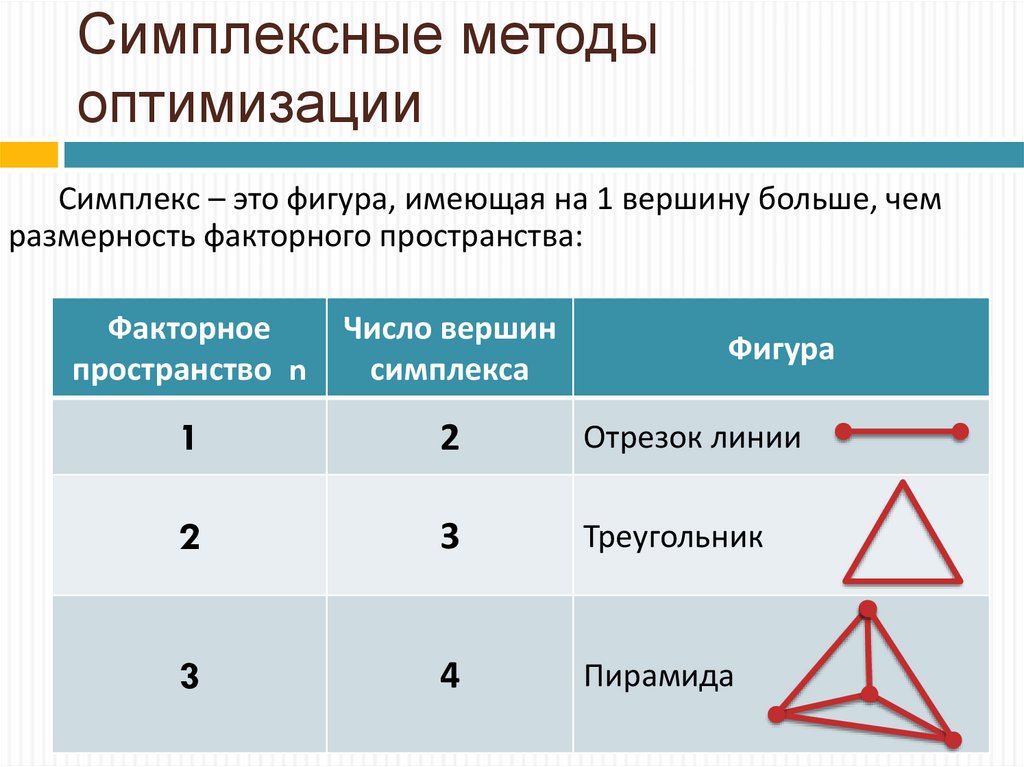 Методы оптимизации