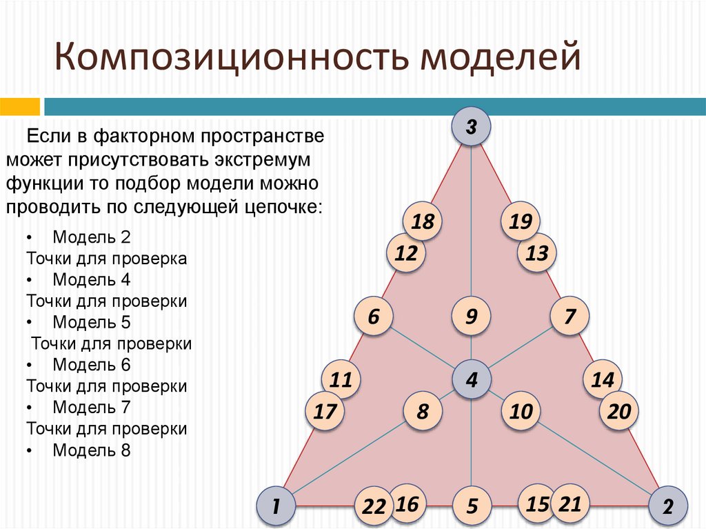 Методология пространства. Факторное пространство. Методы преобразования факторного моделирования. Как построить факторную модель. Методы преобразования факторного моделирования расширение.