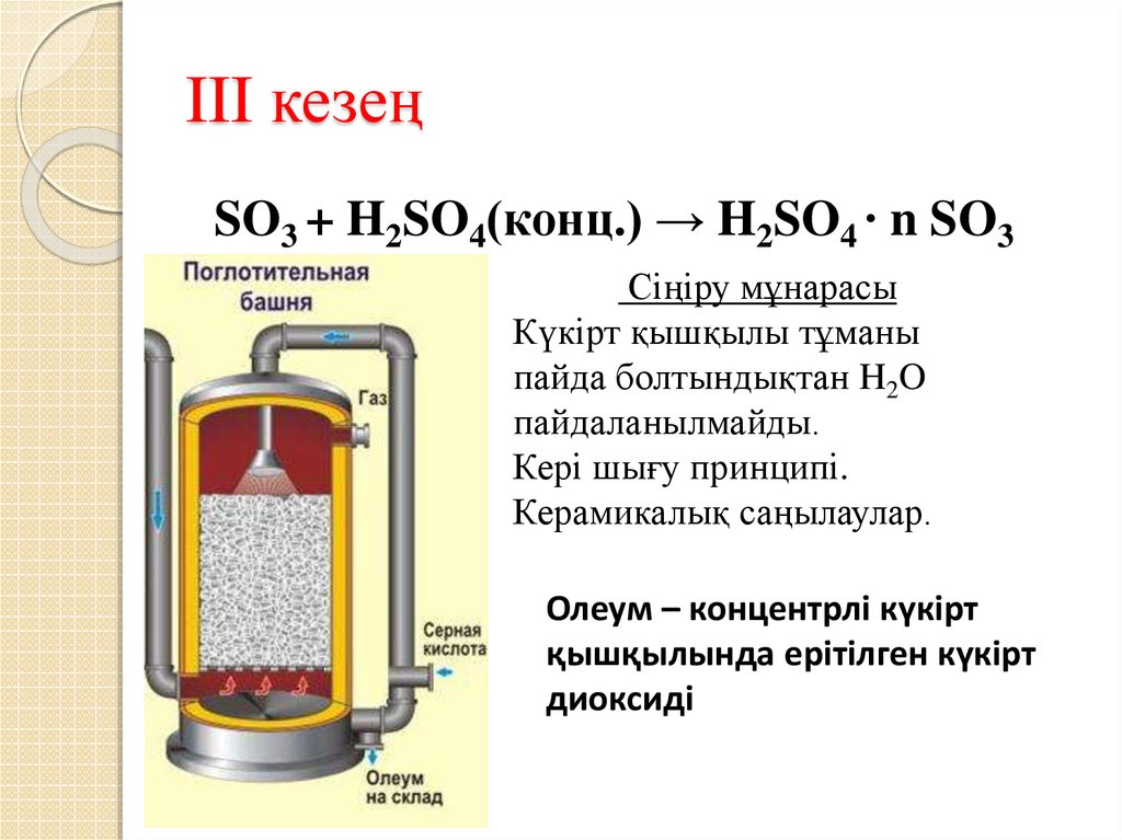 Синтез серной кислоты. Контактный аппарат поглотительная башня. Принципы 2 стадии производства серной кислоты. Производство серной кислоты 3 стадии. Основное сырье при производстве серной кислоты.