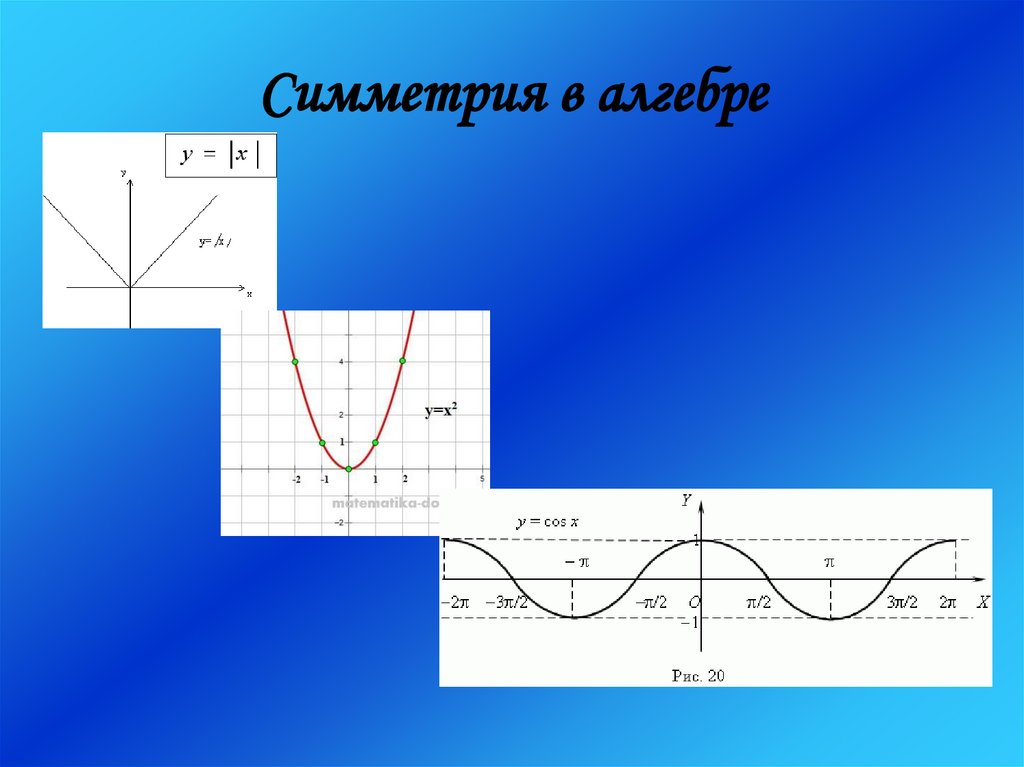 Симметрия в алгебре проект