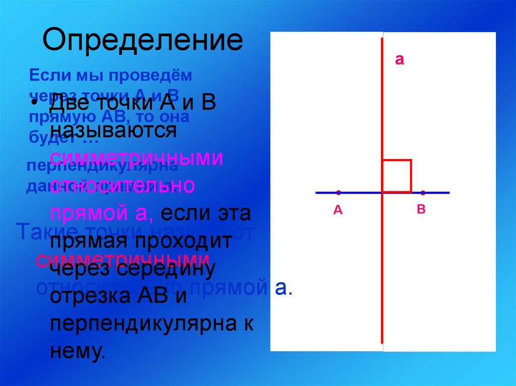 Прямая 9. Прямая симметричная прямой относительно плоскости. Прямая перпендикулярная прямой и проходящая через точку. Симметричные линий проведенных через точку. Когда положение точки называется частным?.