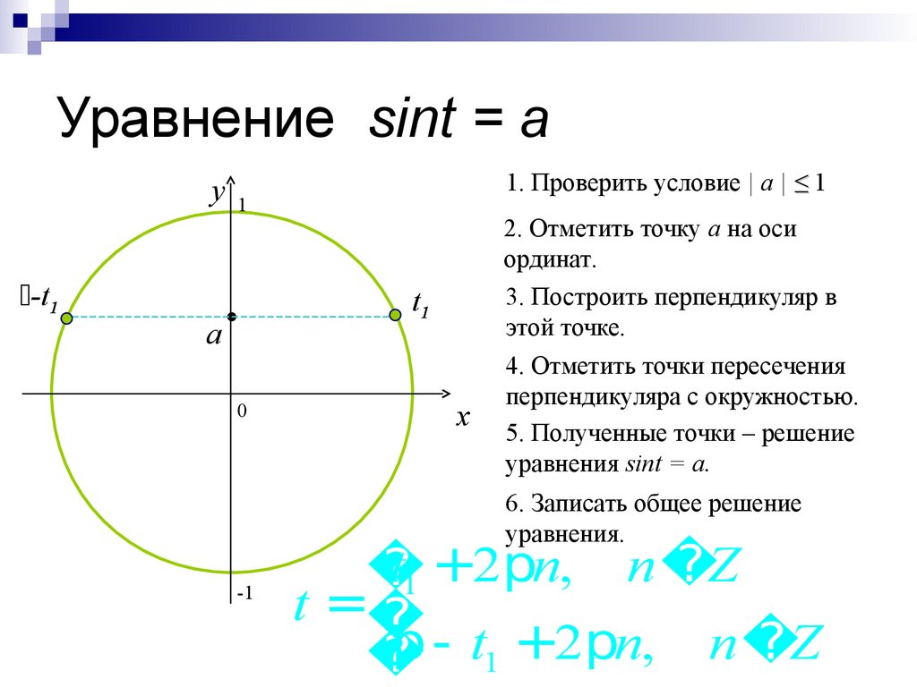 Решите уравнение sin t 2 2. Решение уравнений Sint = a. Решение уравнения sin t a. Простейшие уравнения Sint=a. Решите уравнение Sint 1/2.